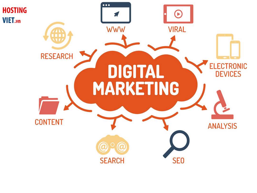 Digital Marketing cực hot trong chủ để SEO để tối ưu hóa