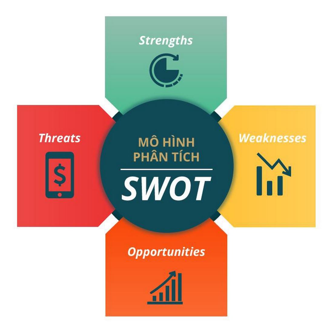 Cách xây dựng SWOT một cách cơ bản