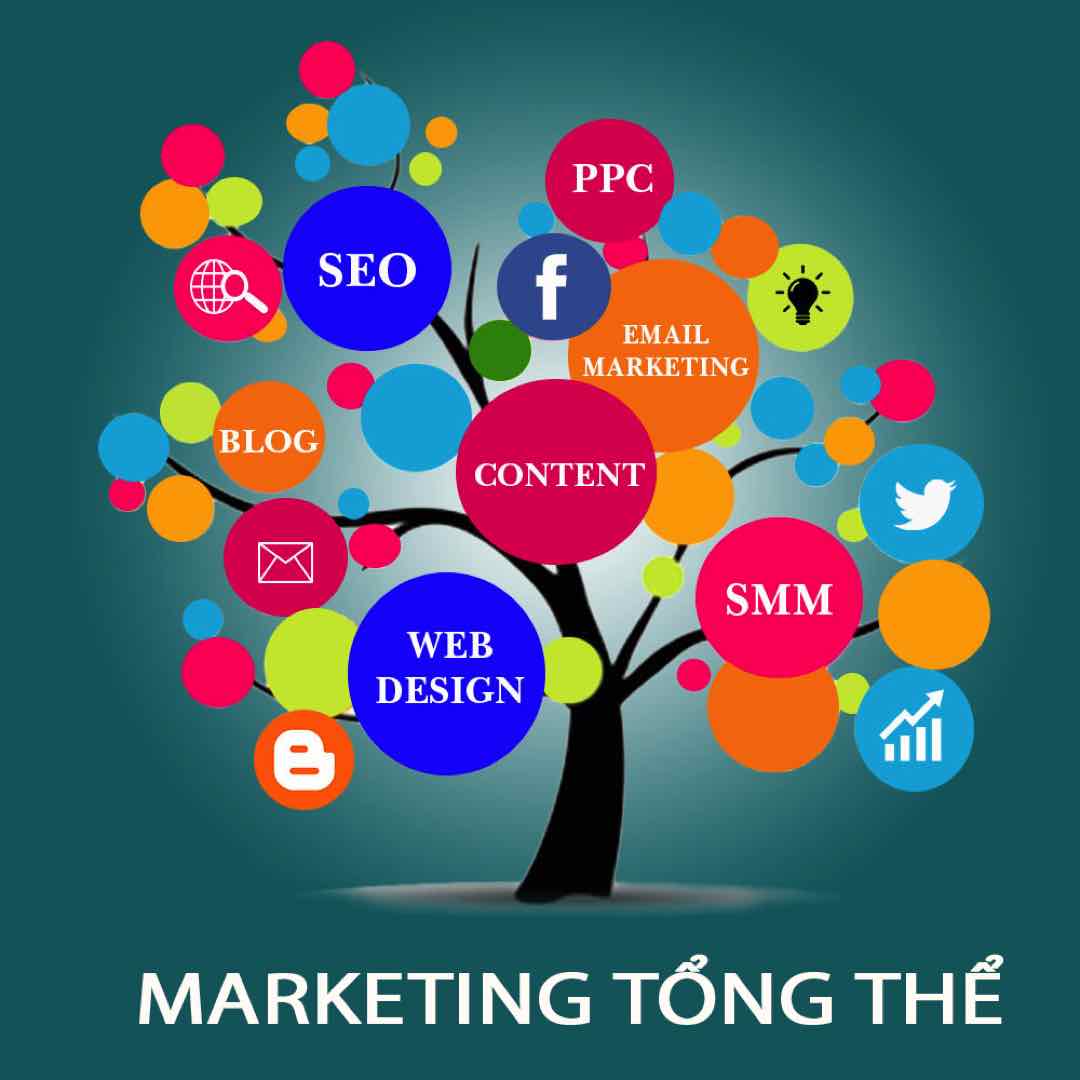 Các hình thức quan trọng trong marketing tổng thể