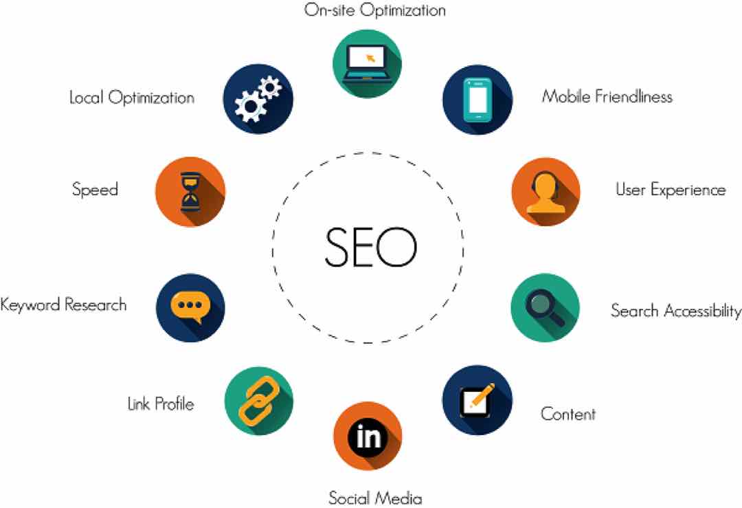 Tại sao các SEOer cần tool SEO