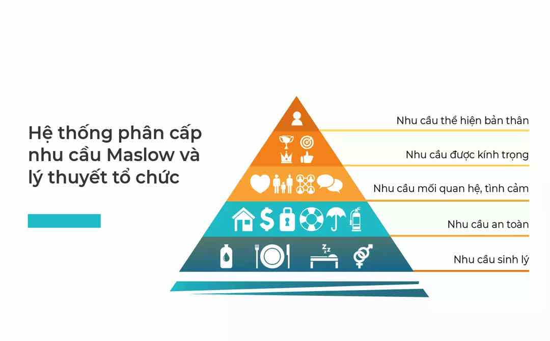 Những ưu điểm cần phải biết của tháp nhu cầu Maslow