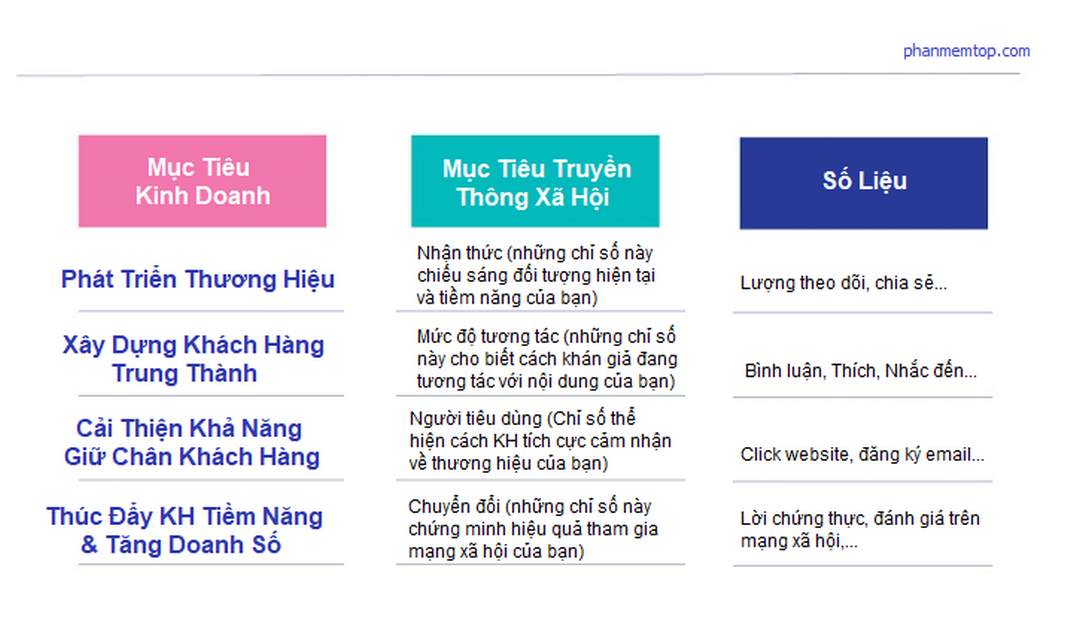 Khán giả sẽ nhận được giá trị gì khi tương tác với thương hiệu của bạn?