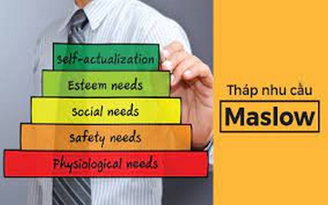 Lợi ích khi dùng Tháp Nhu Cầu Maslow trong Marketing