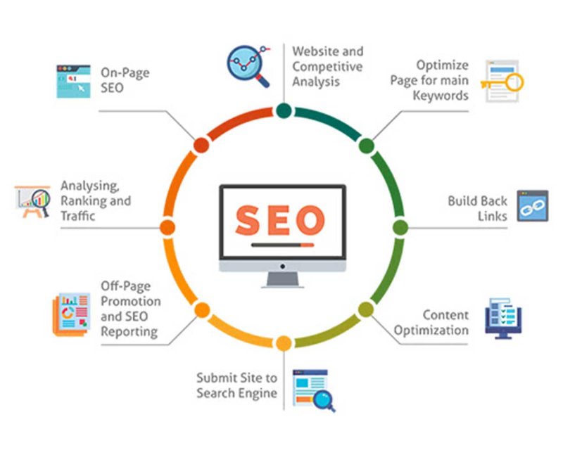 Những lưu ý cần biết khi sử dụng phần mềm SEO web